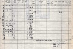 Anderson-May-1944-Log-Book-Page-scaled